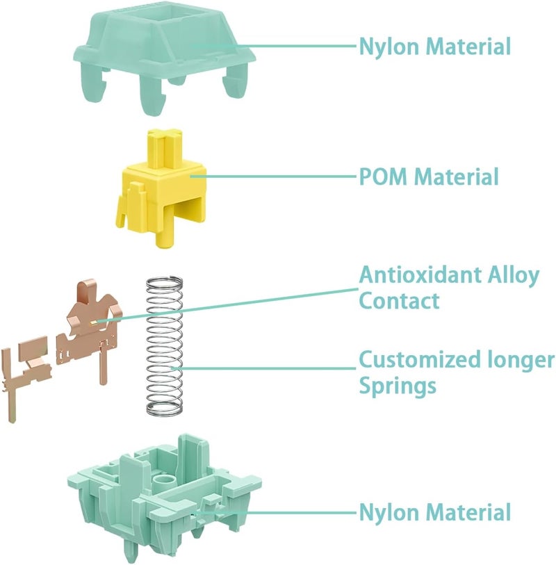 GUYEKS Gateron Jade Yellow Pro Open V3 Linear Keyboard Switch,5-Pin 55gf Pre-lubed Gaming Keyboard Switch Compatible with MX Mechanical Keyboard(36PCS,Jade Yellow Pro) - Image 2